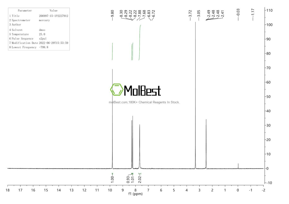 Espectro de teste de amostra física (NMR) de 206997-15-1