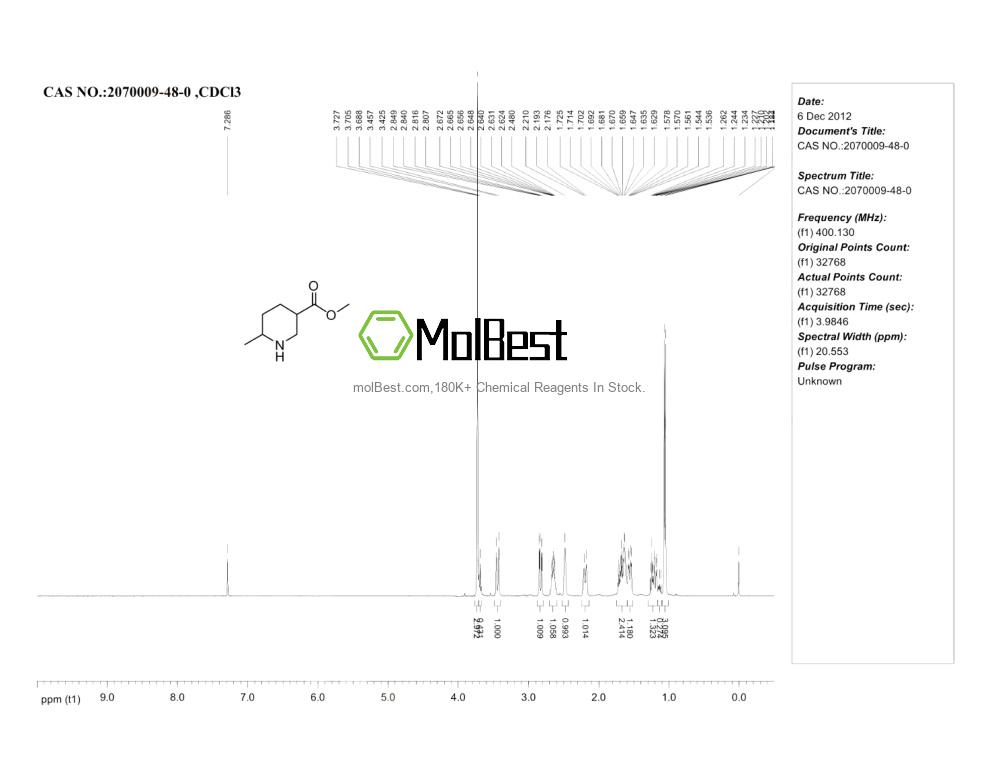 Physical sample testing spectrum (NMR) of 2070009-48-0