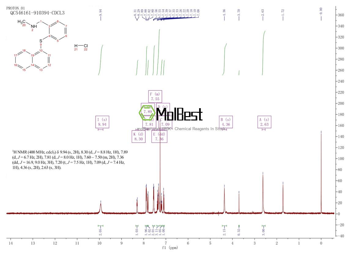 Physical sample testing spectrum (NMR) of 2070014-98-9