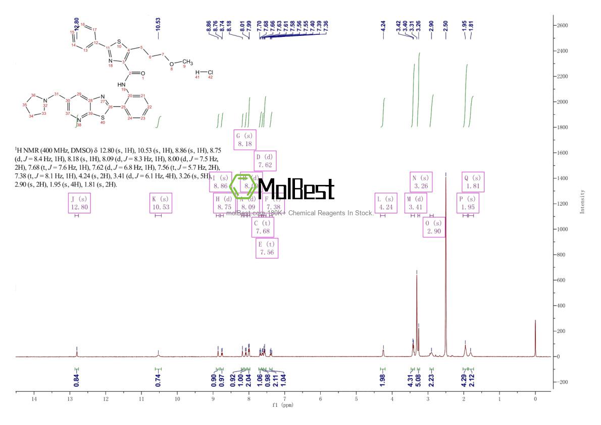 Physical sample testing spectrum (NMR) of 2070015-26-6