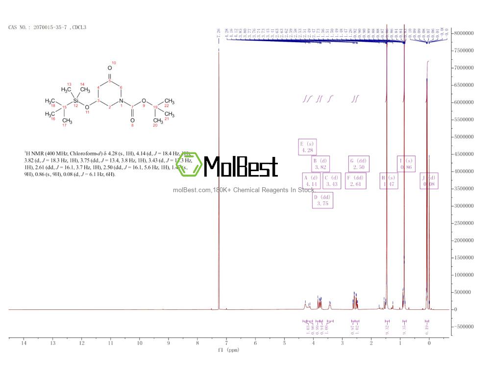 Physical sample testing spectrum (NMR) of 2070015-35-7