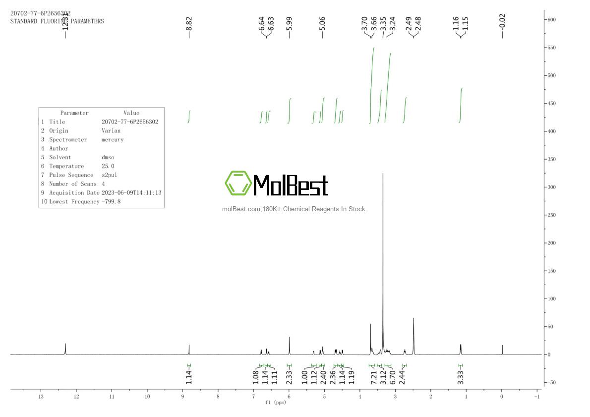 Physical sample testing spectrum (NMR) of 20702-77-6