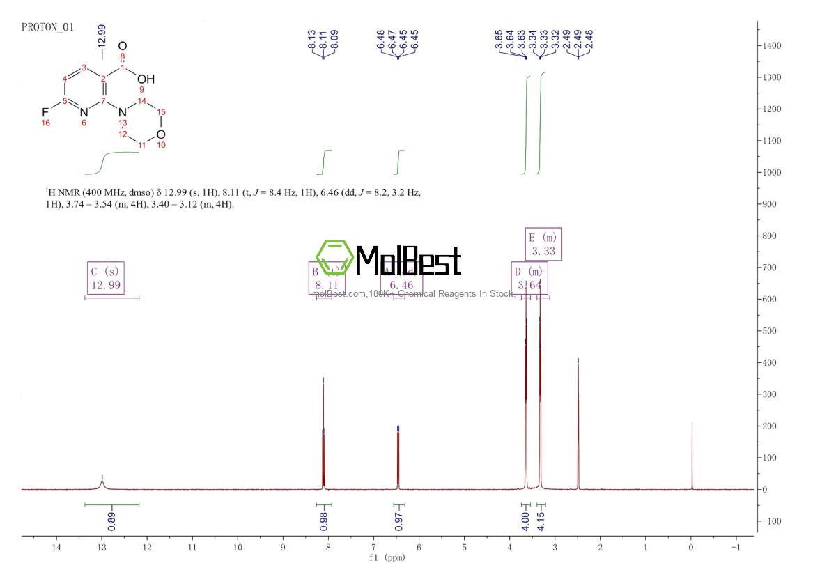 Physical sample testing spectrum (NMR) of 2070856-05-0