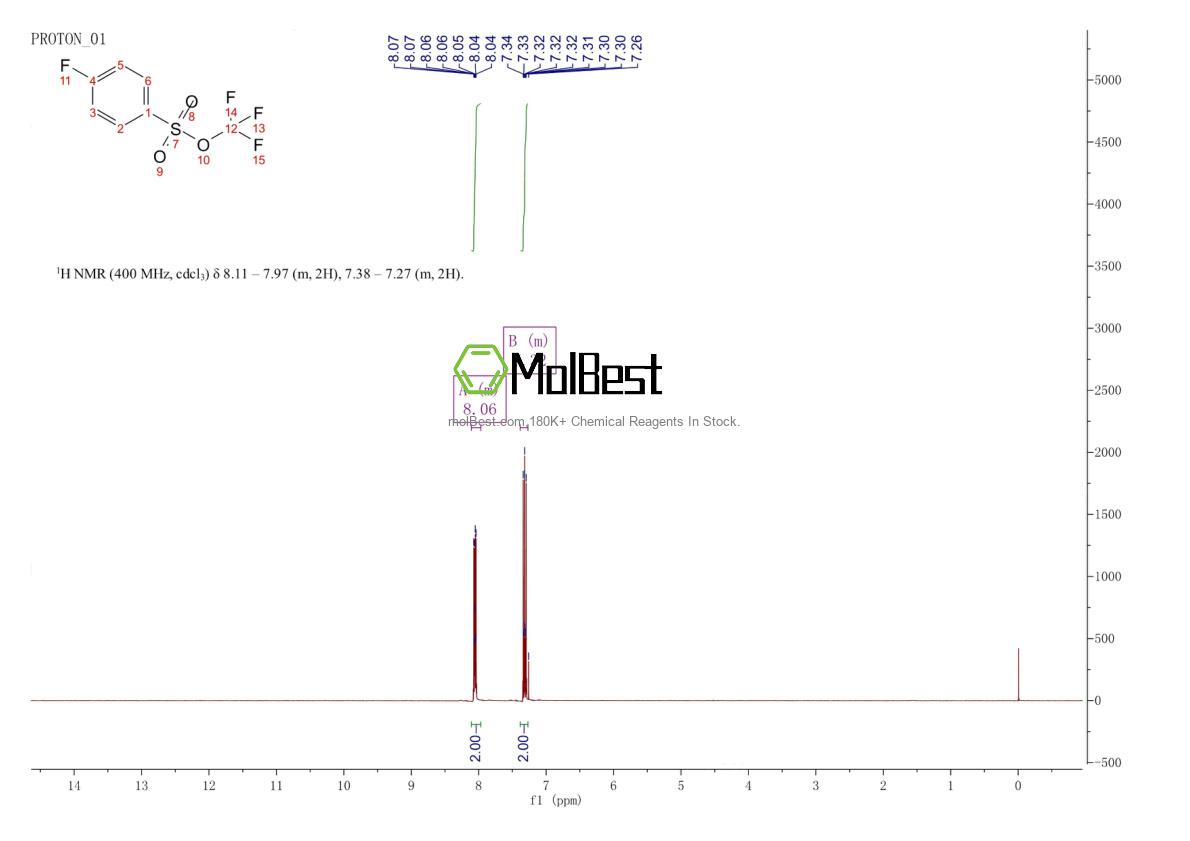Physical sample testing spectrum (NMR) of 2070902-77-9