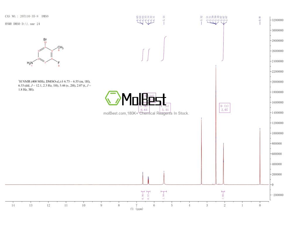 Physical sample testing spectrum (NMR) of 207110-35-8