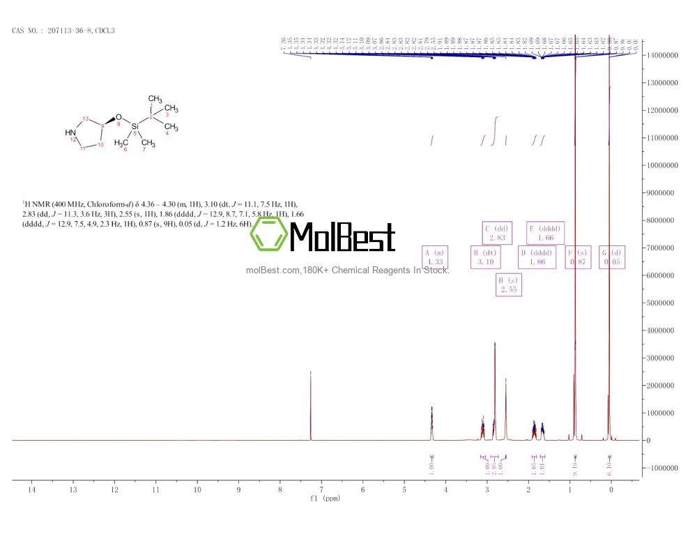 Physical sample testing spectrum (NMR) of 207113-36-8