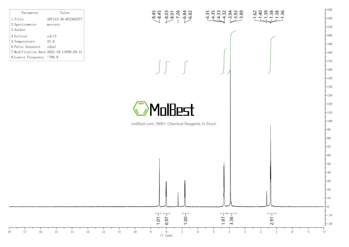 Physical sample testing spectrum (NMR) of 207115-38-6