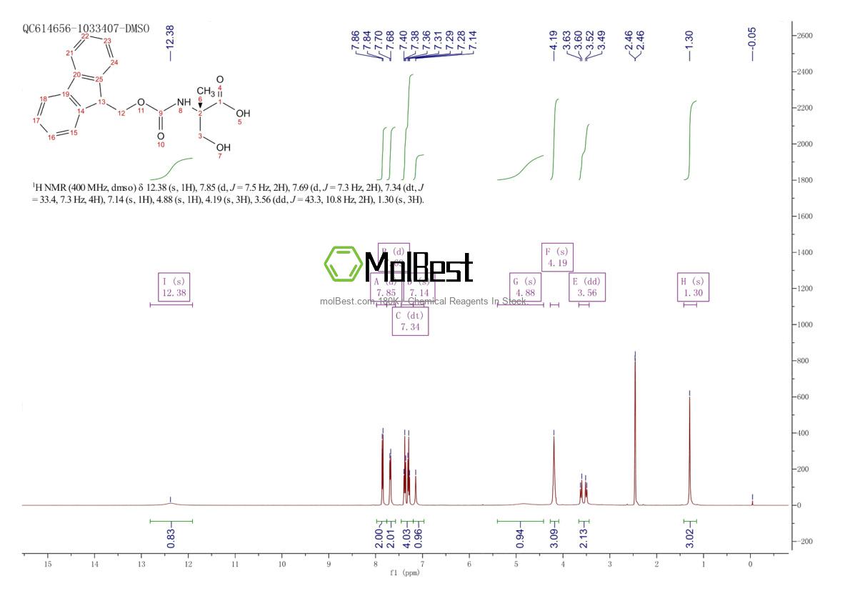 Physical sample testing spectrum (NMR) of 207117-28-0