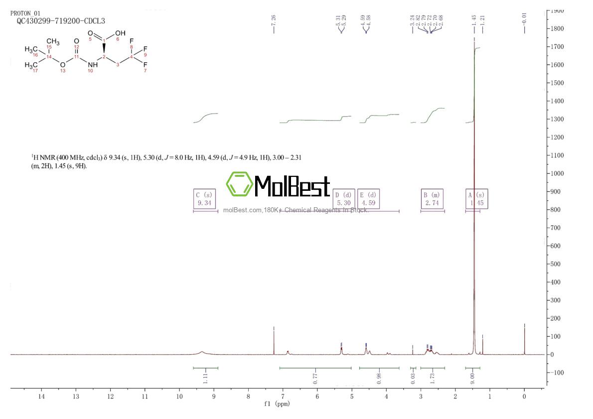 Physical sample testing spectrum (NMR) of 207118-08-9