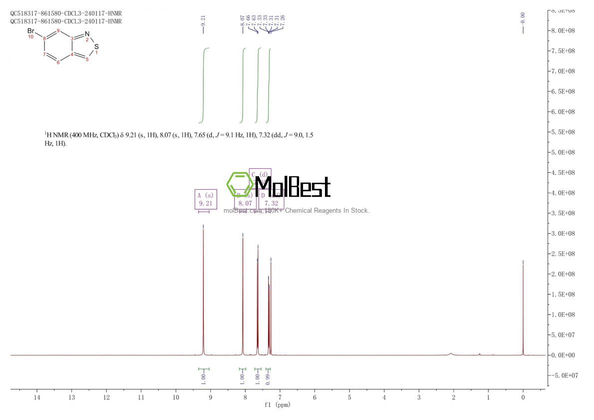 Physical sample testing spectrum (NMR) of 20712-08-7