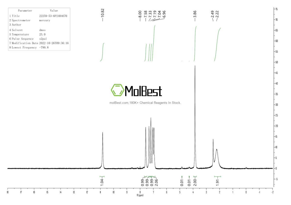Physical sample testing spectrum (NMR) of 207121-46-8