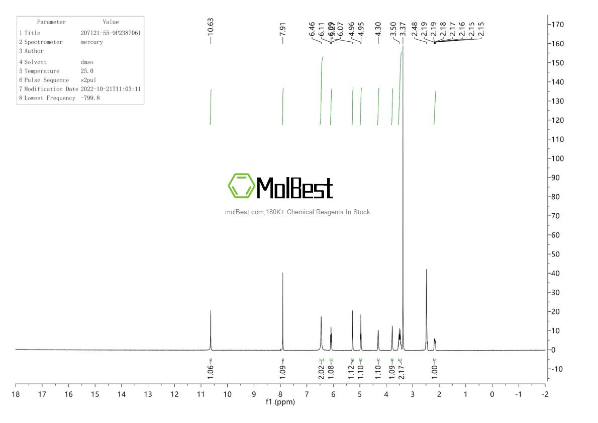 Physical sample testing spectrum (NMR) of 207121-55-9