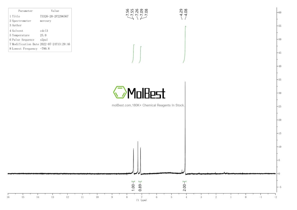 Physical sample testing spectrum (NMR) of 207124-63-8