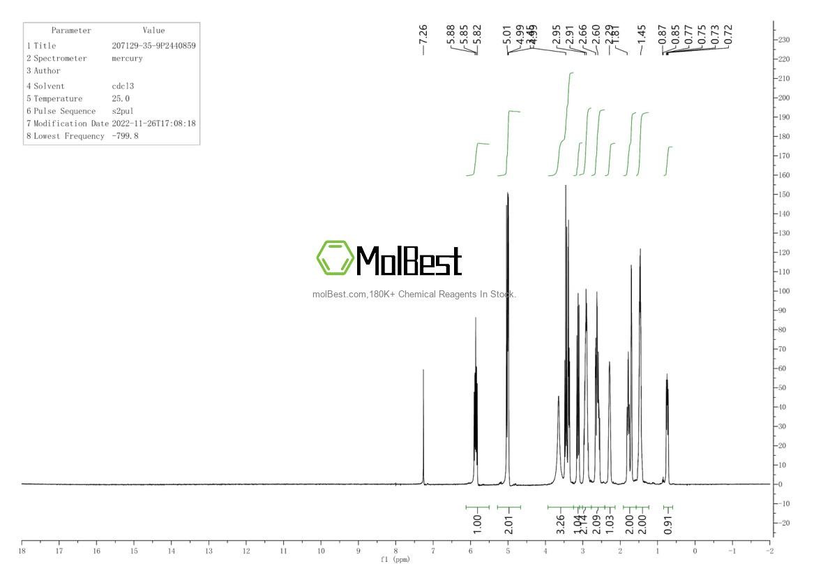 Physical sample testing spectrum (NMR) of 207129-35-9