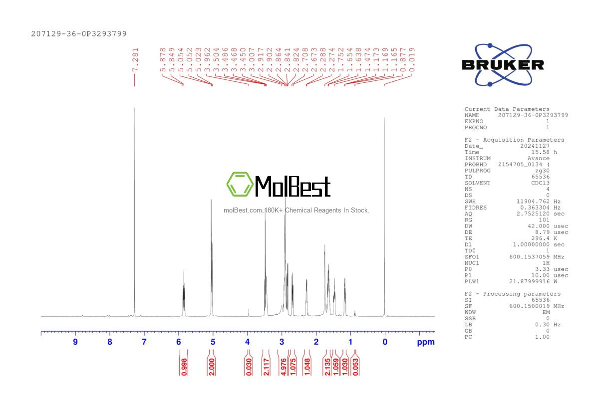 Physical sample testing spectrum (NMR) of 207129-36-0