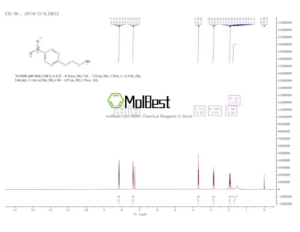Physical sample testing spectrum (NMR) of 20716-25-0
