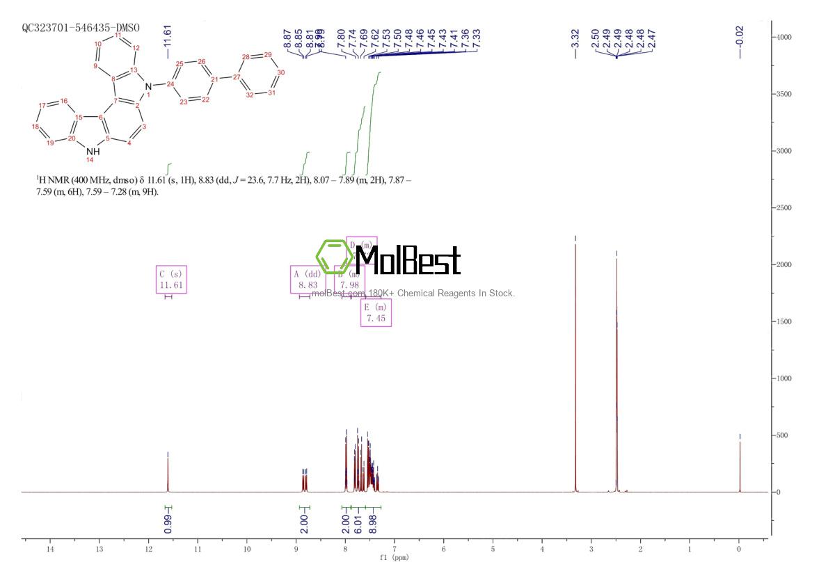 Physical sample testing spectrum (NMR) of 2071630-78-7