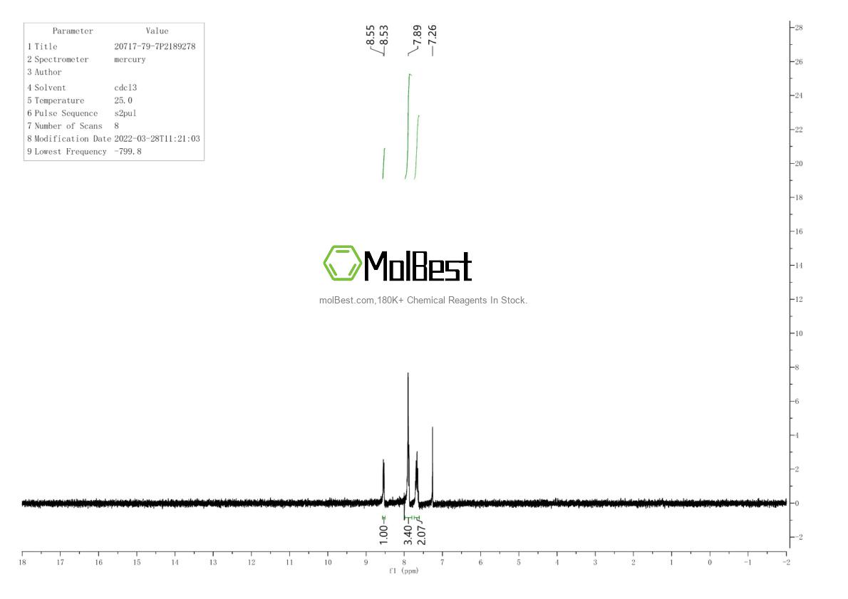 Physical sample testing spectrum (NMR) of 20717-79-7