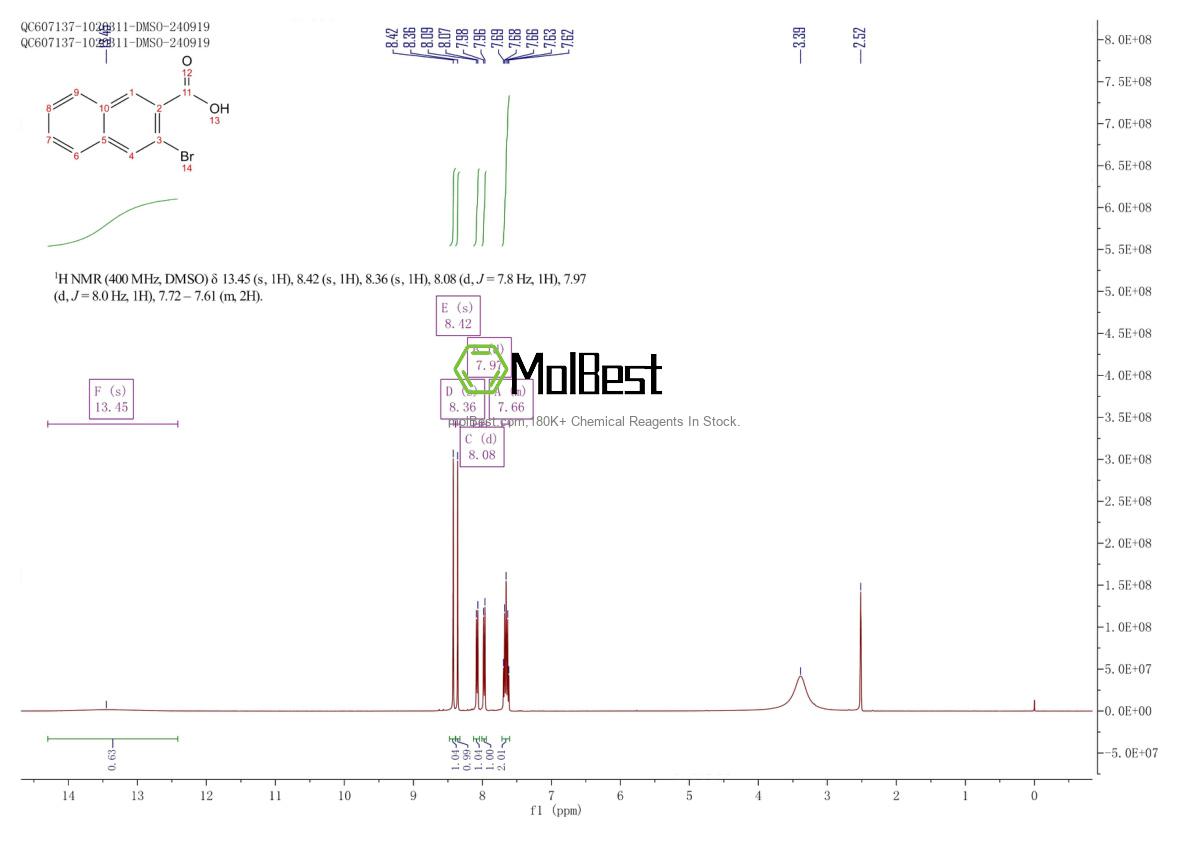 Physical sample testing spectrum (NMR) of 20717-80-0