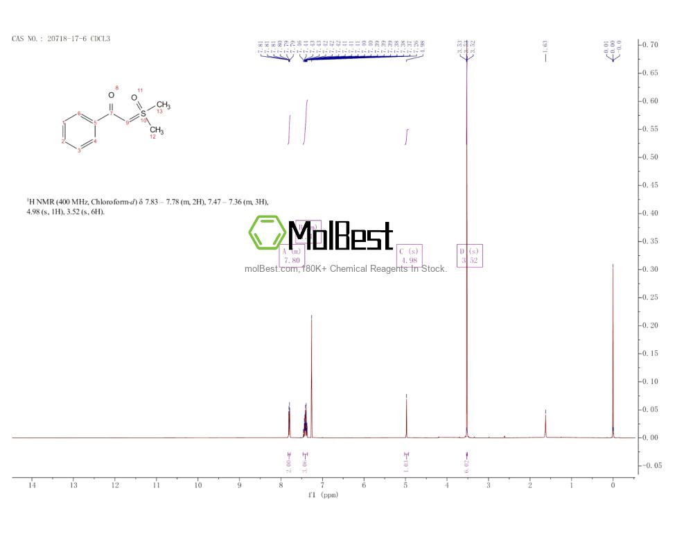 Physical sample testing spectrum (NMR) of 20718-17-6