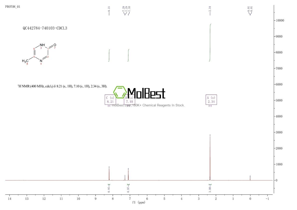 20721-17-9 fiziksel numune test spektrumu (NMR)