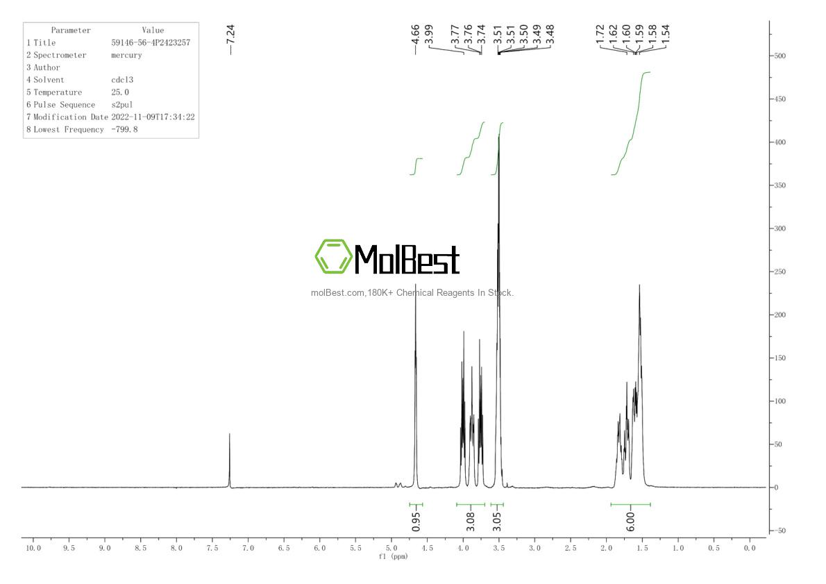 Physical sample testing spectrum (NMR) of 207226-31-1