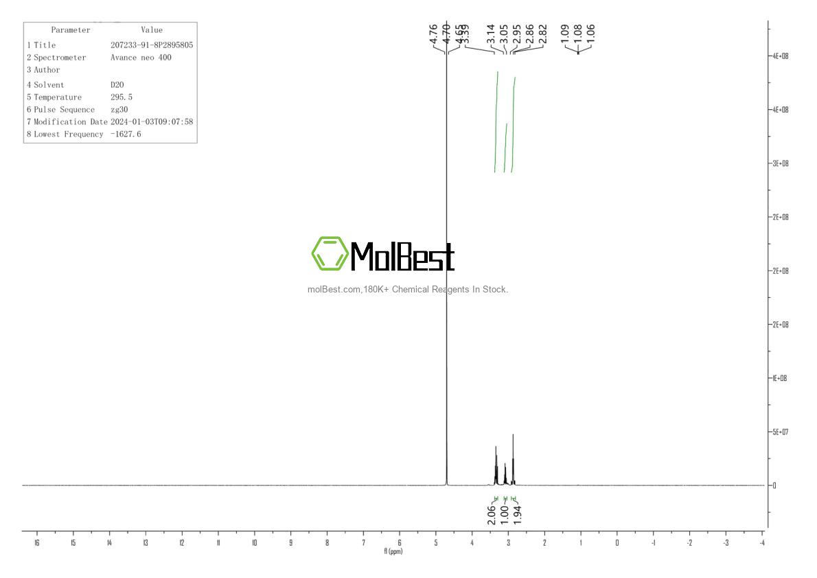 Physical sample testing spectrum (NMR) of 207233-91-8