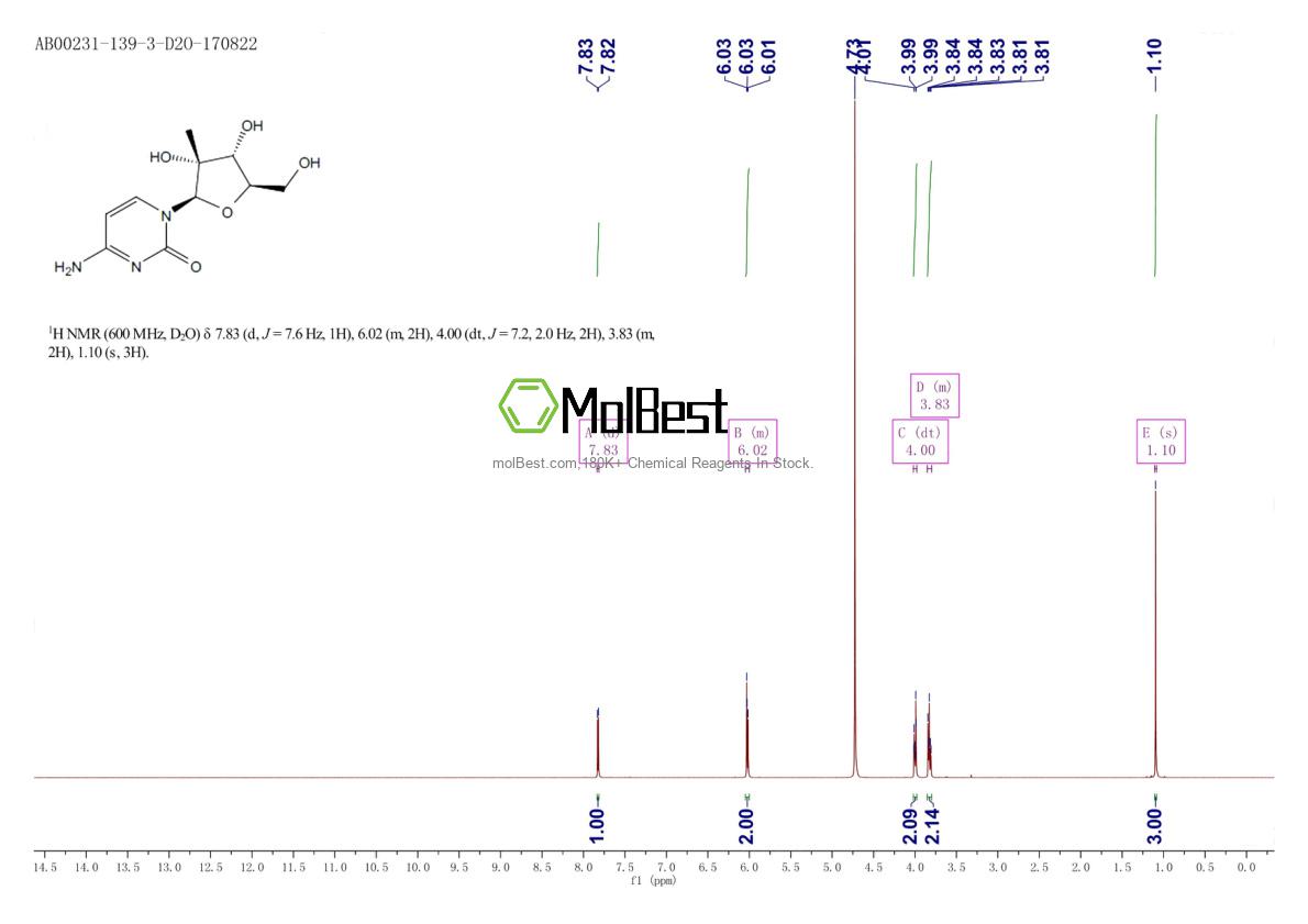 Physical sample testing spectrum (NMR) of 20724-73-6