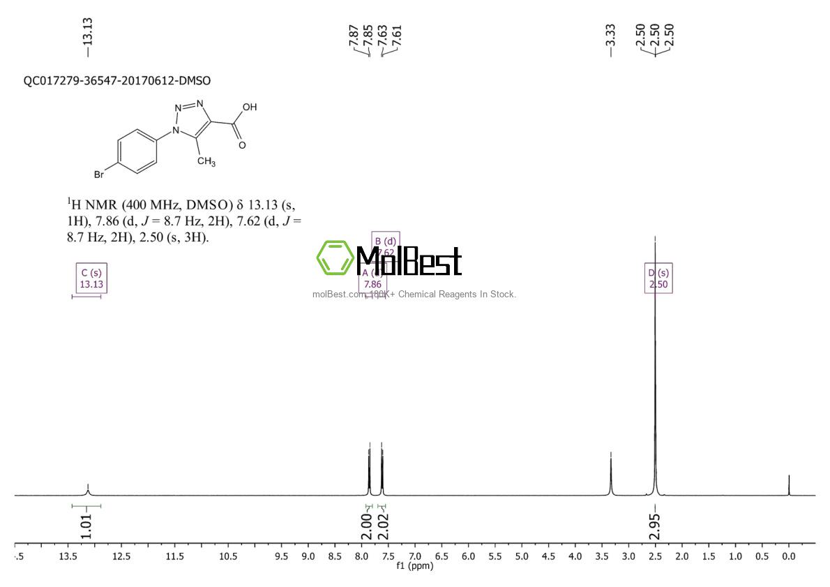 Physical sample testing spectrum (NMR) of 20725-34-2