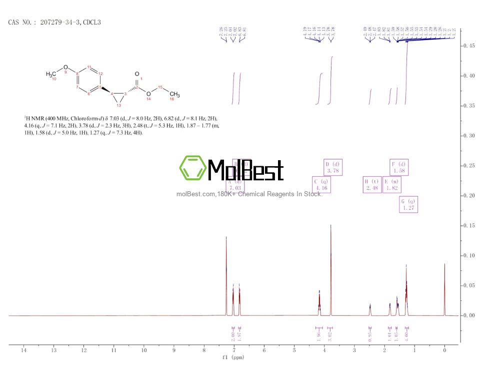 Physical sample testing spectrum (NMR) of 207279-34-3