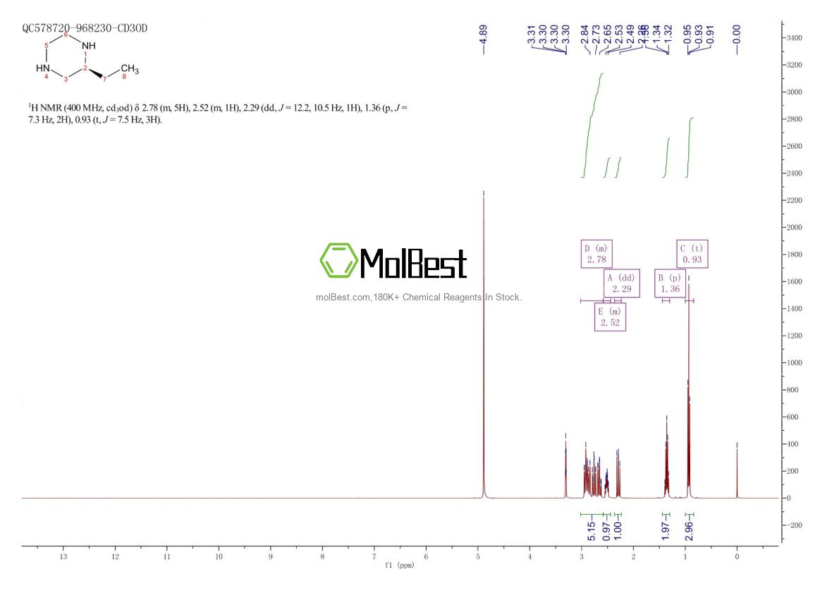 Physical sample testing spectrum (NMR) of 207284-20-6