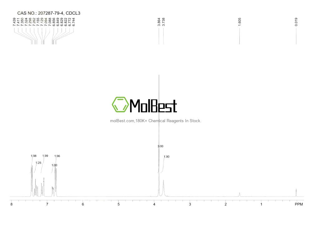 Physical sample testing spectrum (NMR) of 207287-79-4