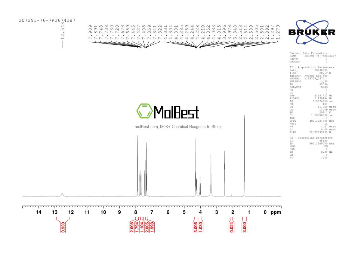Physical sample testing spectrum (NMR) of 207291-76-7