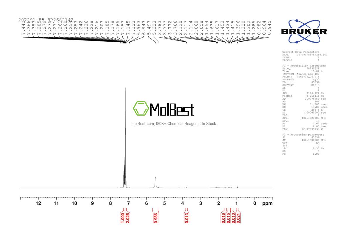 Physical sample testing spectrum (NMR) of 207291-85-8