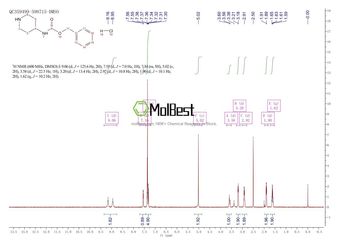 Physical sample testing spectrum (NMR) of 207296-89-7