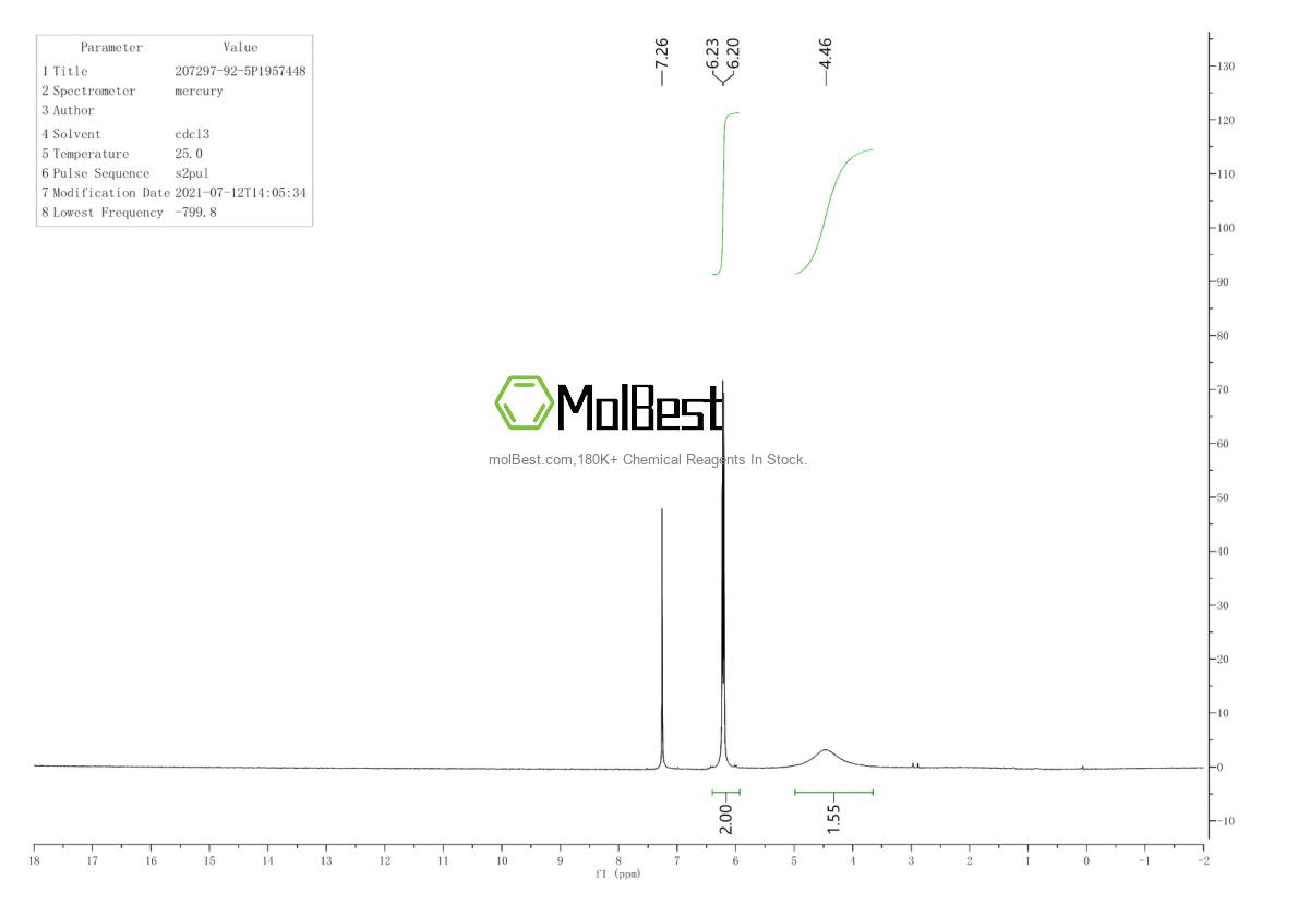 Physical sample testing spectrum (NMR) of 207297-92-5