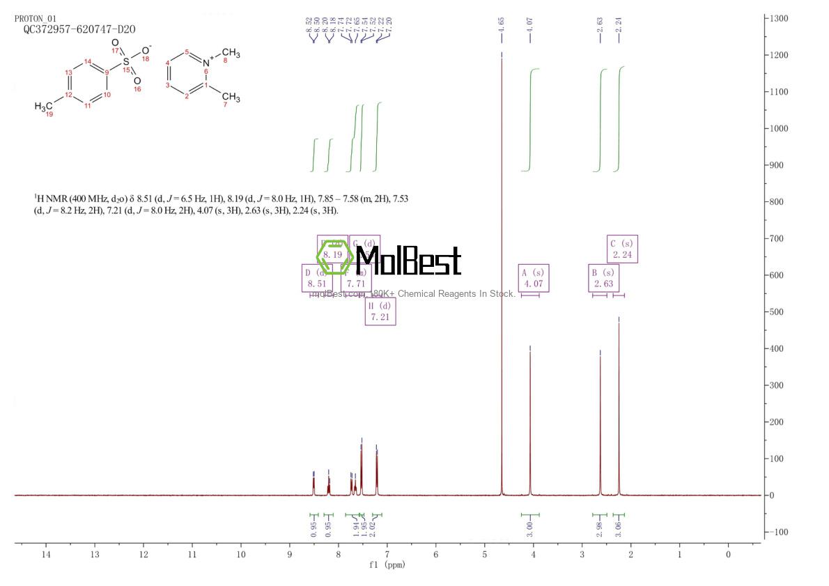 Physical sample testing spectrum (NMR) of 2073-76-9