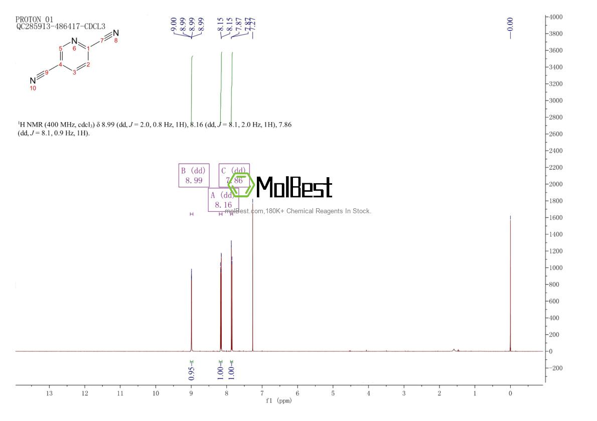 Physical sample testing spectrum (NMR) of 20730-07-8
