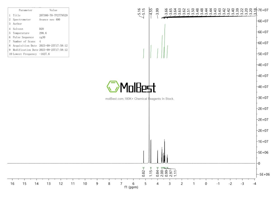 Physical sample testing spectrum (NMR) of 207300-70-7