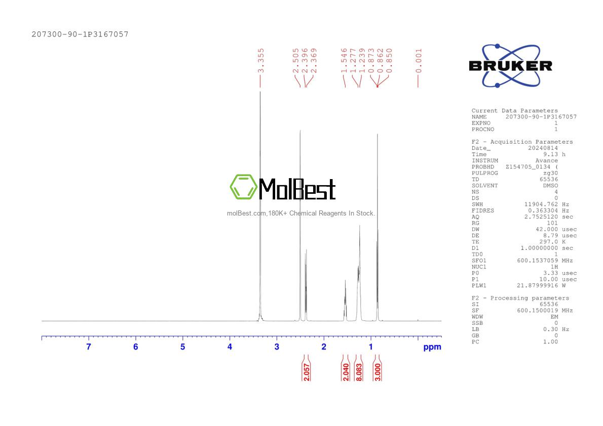 Physical sample testing spectrum (NMR) of 207300-90-1