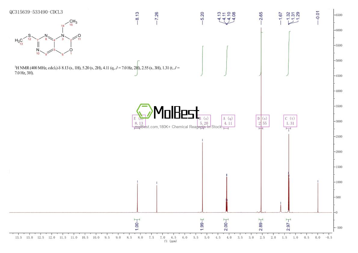 Physical sample testing spectrum (NMR) of 2073047-01-3