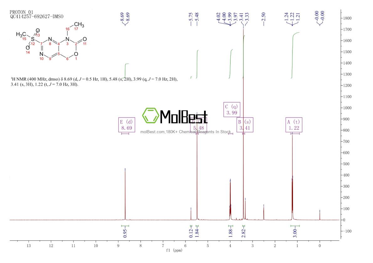 Physical sample testing spectrum (NMR) of 2073047-06-8
