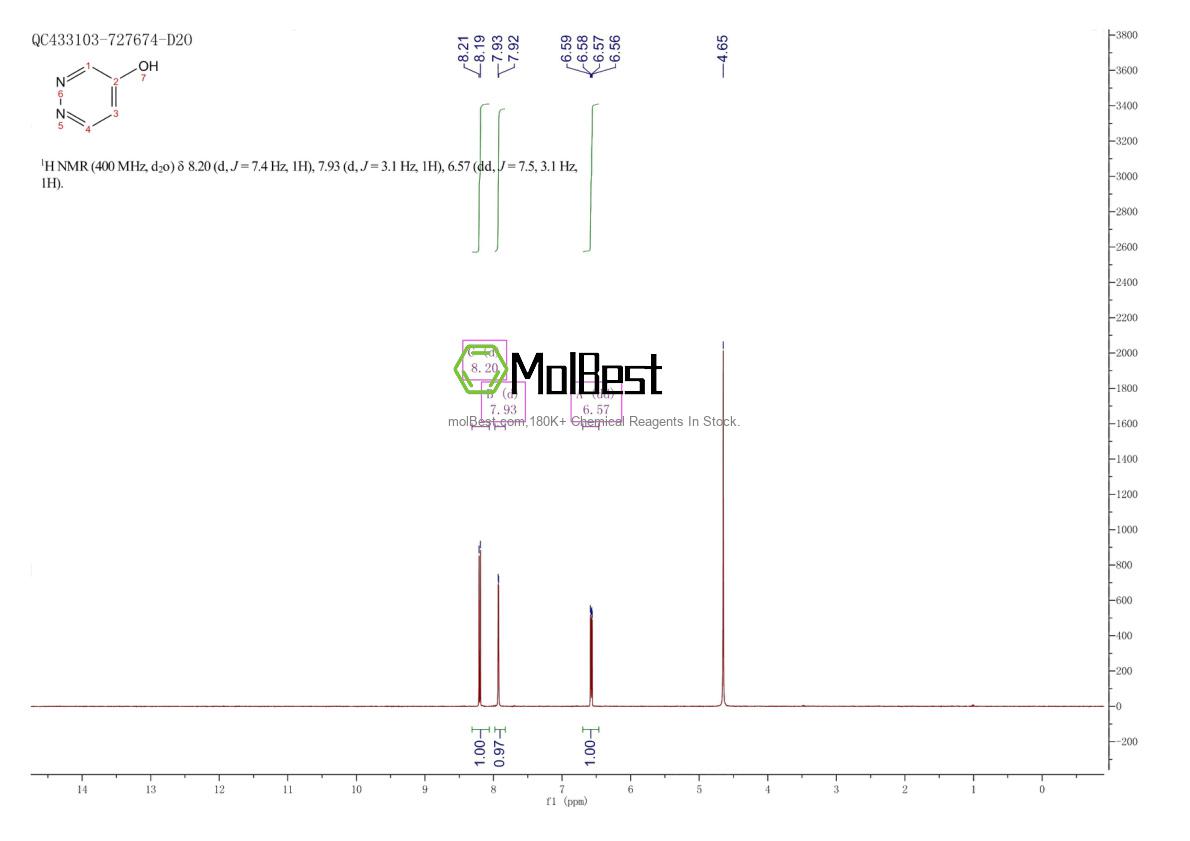 Physical sample testing spectrum (NMR) of 20733-10-2