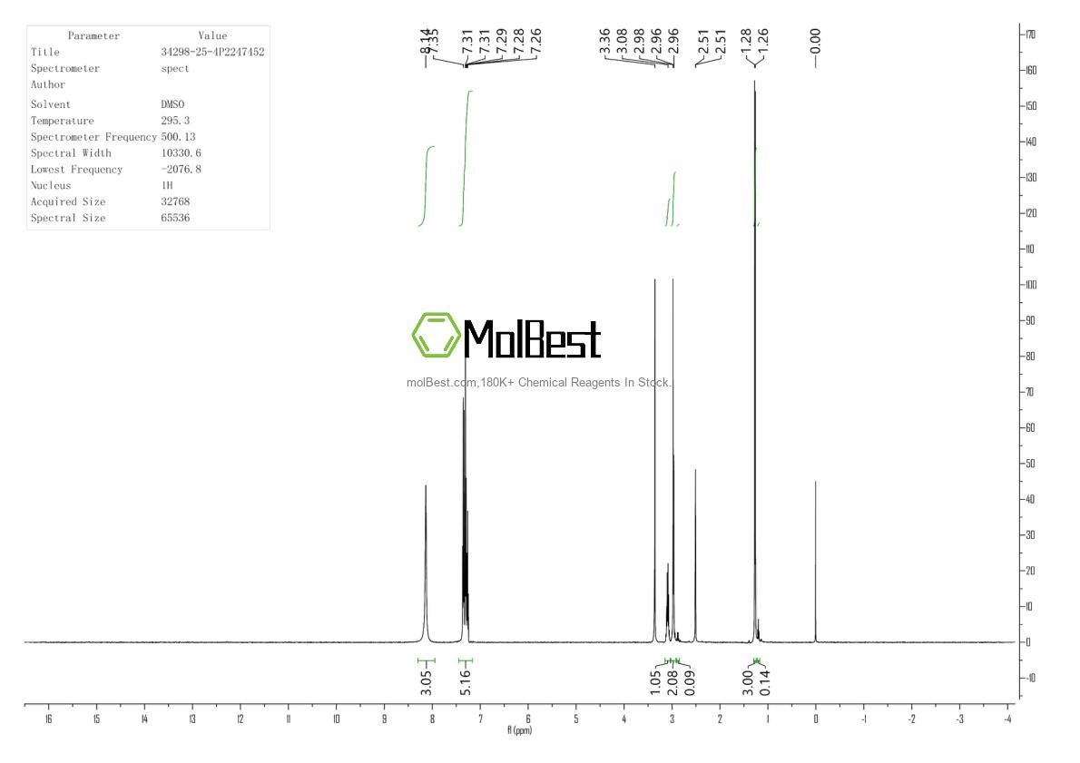 Physical sample testing spectrum (NMR) of 20733-11-3