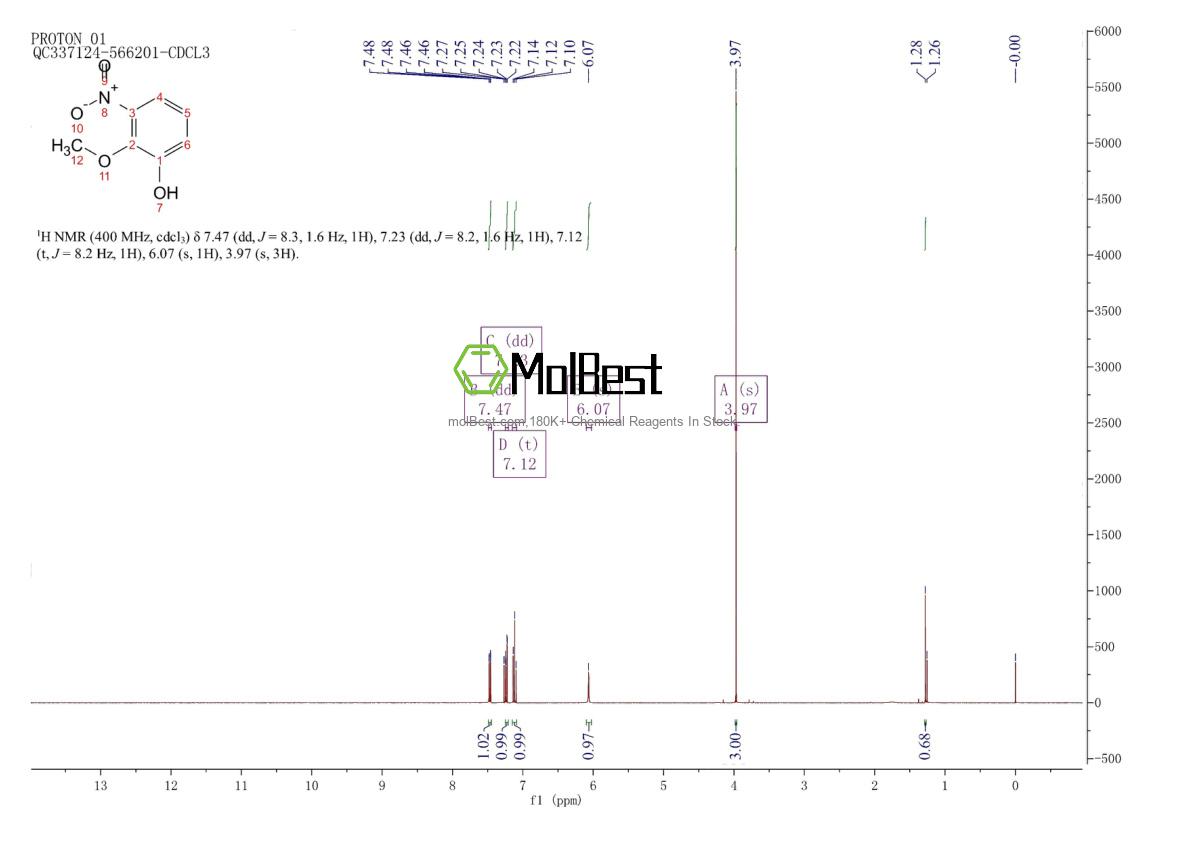 Physical sample testing spectrum (NMR) of 20734-71-8