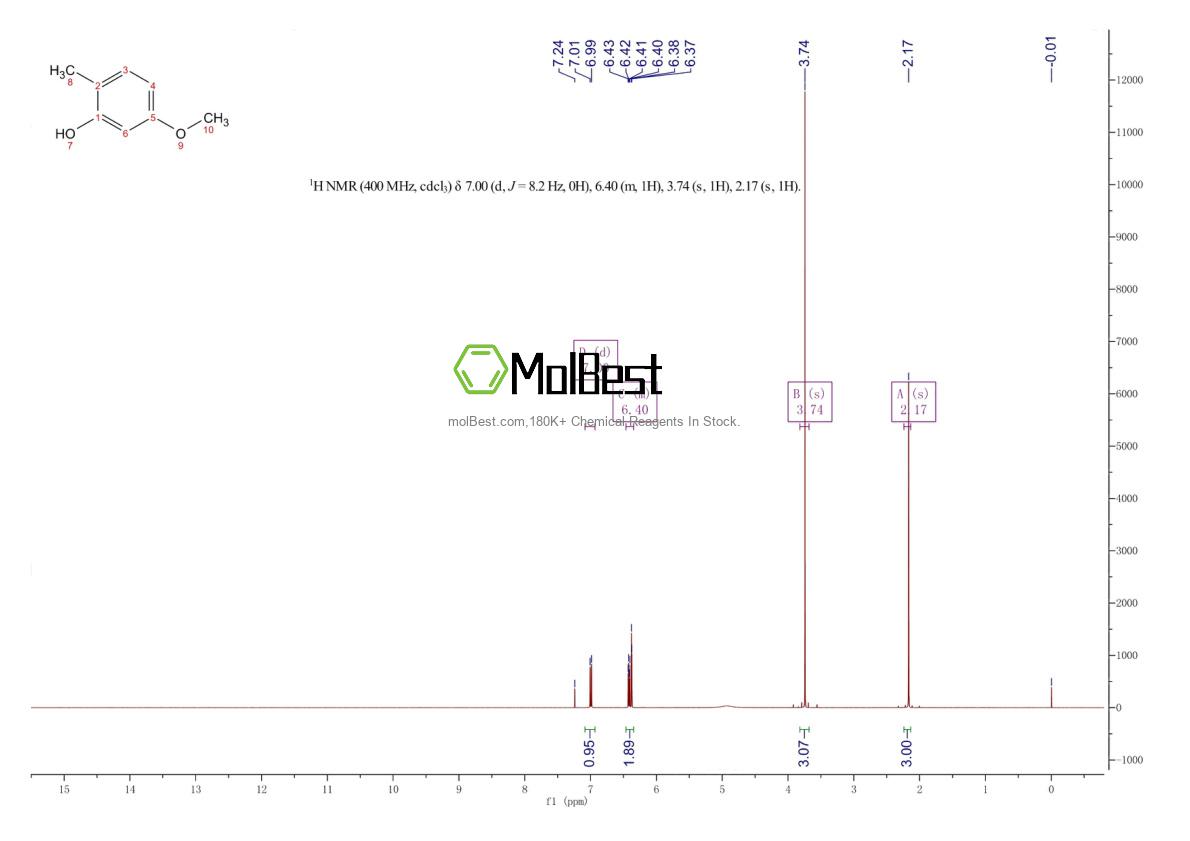 Physical sample testing spectrum (NMR) of 20734-74-1