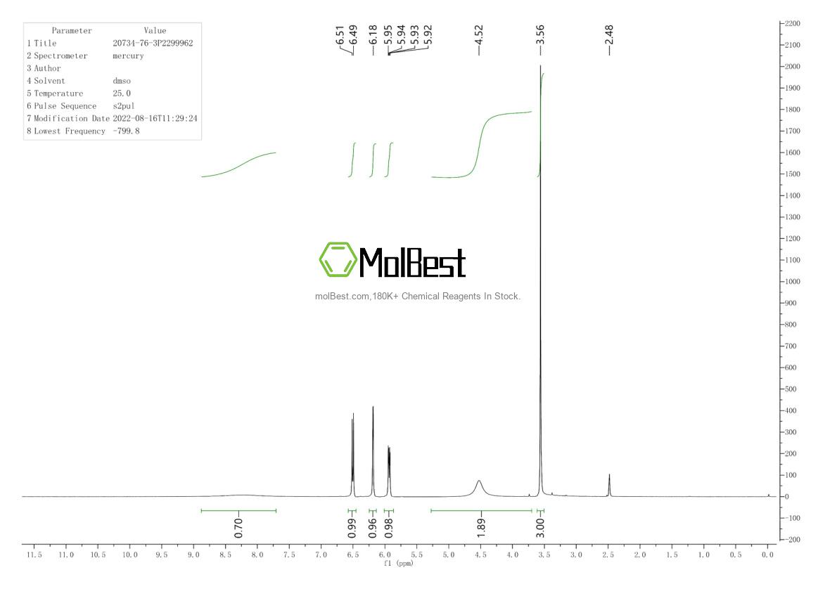 Physical sample testing spectrum (NMR) of 20734-76-3