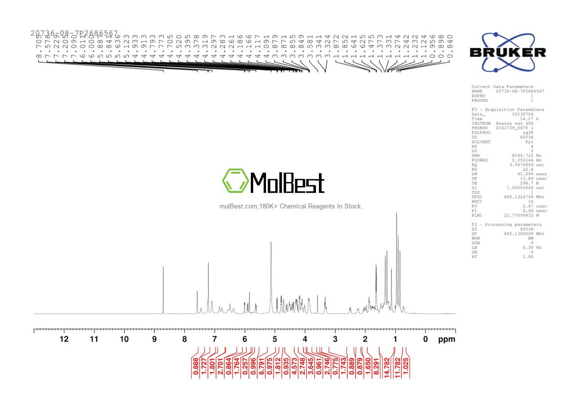 Physical sample testing spectrum (NMR) of 20736-08-7