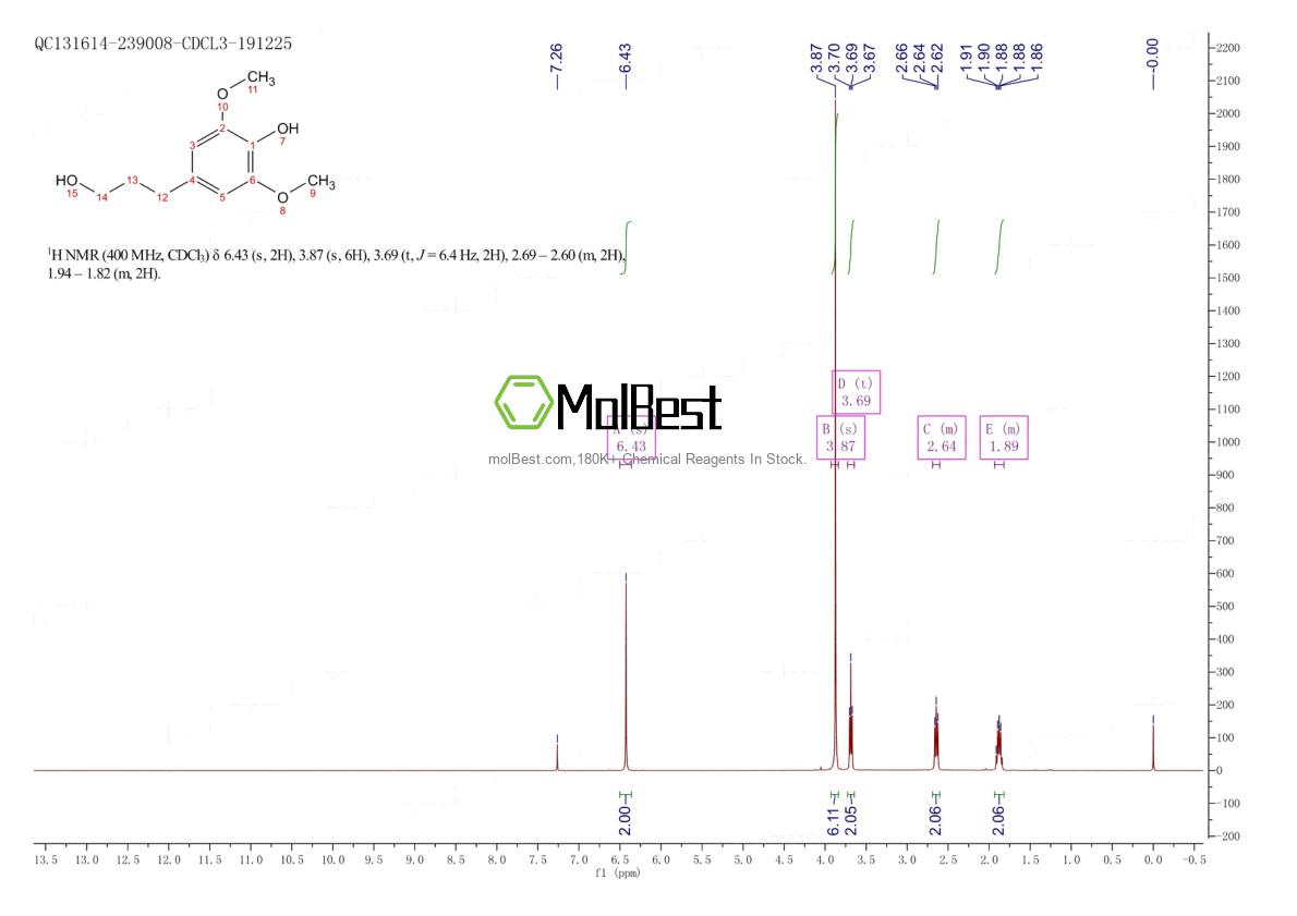 Physical sample testing spectrum (NMR) of 20736-25-8