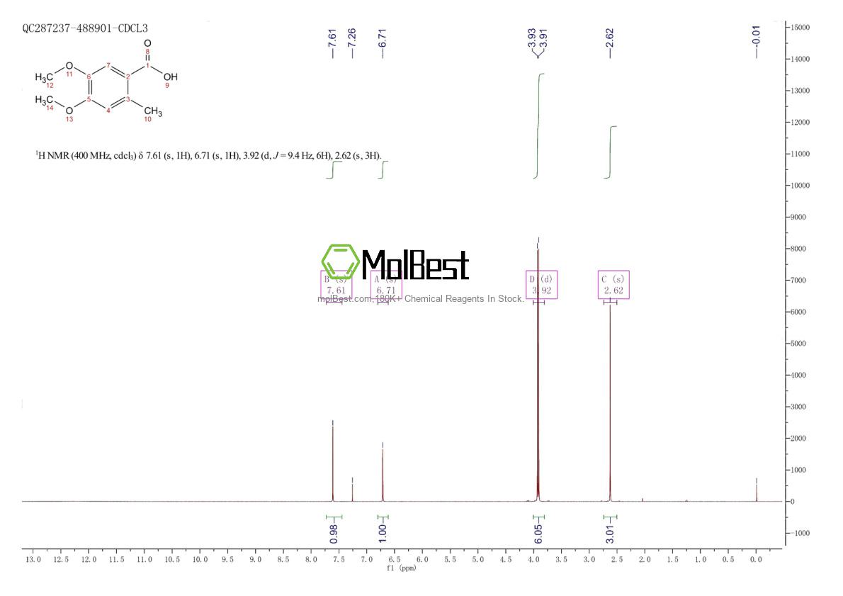 Physical sample testing spectrum (NMR) of 20736-28-1